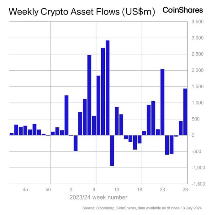 CryptoPizza News tweet media