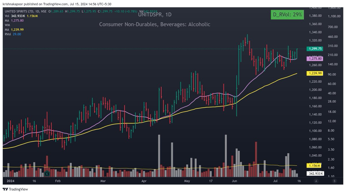 krshnkapoor's tweet image. #UNITDSPR 
Long at 1297
Stop LOD 
Swing