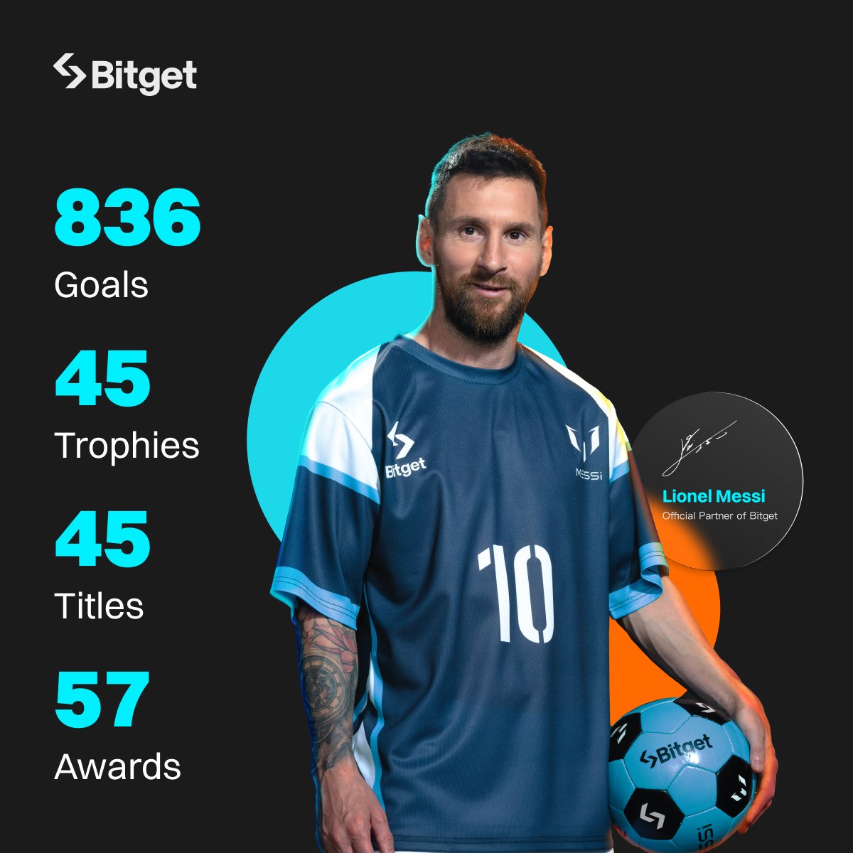 Bitget tweet media