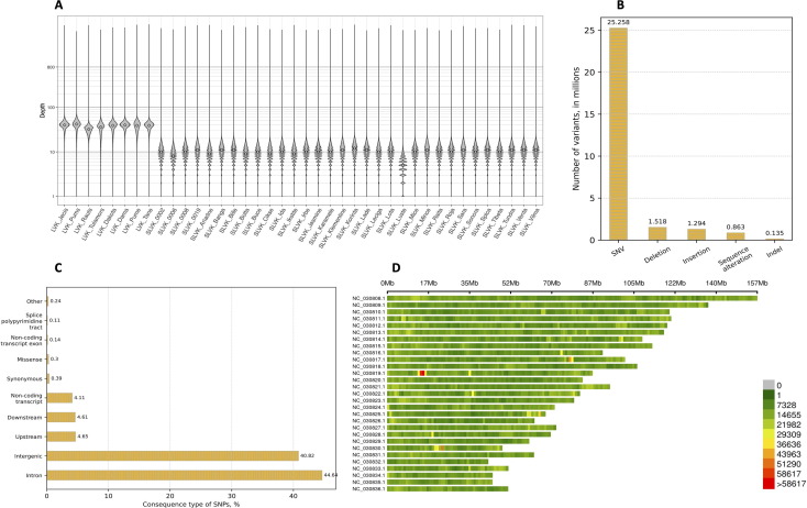 🧬Genetic characterization of the Latvian local goat breed and genetic traits associated with somatic cell count🐐

🔎Read the study here👇
sciencedirect.com/science/articl…