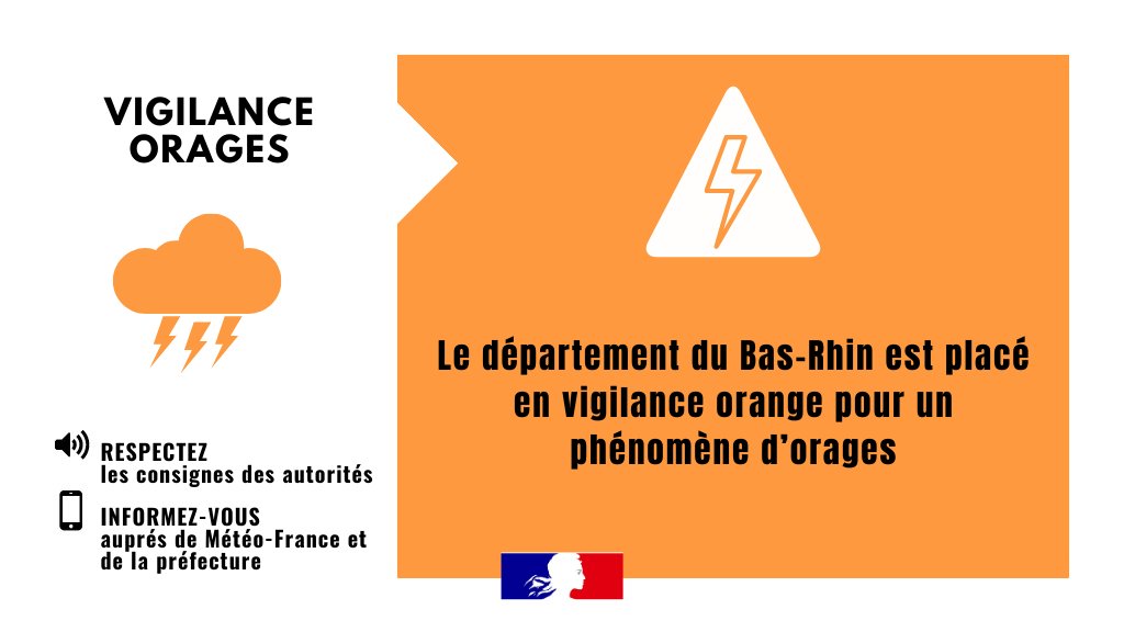 #VigilanceMétéo | Le #BasRhin est placé en vigilance orange 🟠 #orages à compter de 18h00 ce jour. 

➡️ De forte intensité, ces orages pourraient être accompagnés de vents violents allant, localement, jusqu'à 120 km/h, d'une forte activité électrique ainsi que de pluies intenses