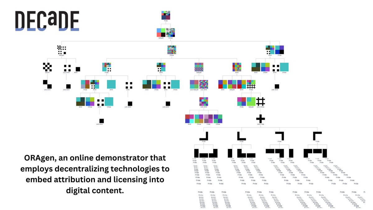 DECaDE (@decade_hub) on Twitter photo Are you interested in the impact of AI on the provenance and attribution of media content?
Join FREE online workshop 'The Value of Provenance Data in the Age of AI'
17 July, 2pm-4:30pm
Supported by <a href="/DECaDE_Hub/">DECaDE</a> and hosted by <a href="/DesignInf/">Design Informatics</a>
tinyurl.com/AI-online
#AI <a href="/CaterinaMoruzzi/">Caterina Moruzzi</a> Are you interested in the impact of AI on the provenance and attribution of media content?
Join FREE online workshop 'The Value of Provenance Data in the Age of AI'
17 July, 2pm-4:30pm
Supported by <a href="/DECaDE_Hub/">DECaDE</a> and hosted by <a href="/DesignInf/">Design Informatics</a>
tinyurl.com/AI-online
#AI <a href="/CaterinaMoruzzi/">Caterina Moruzzi</a>