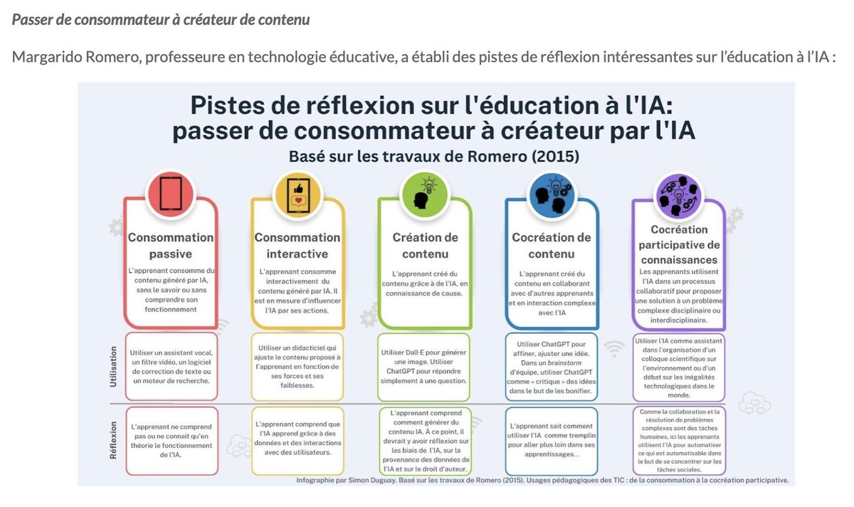 Myrtille Gardet @myrtille.gardet.bsky.social (@myrtillegardet) on Twitter photo Passer de consommateur à créateur par l'#IA
<a href="/margaridaromero/">Margarida ROMERO #creacube 🐈🐸🍁</a> <a href="/SimonDuguay3/">Simon Duguay</a> 🙃
periscope-r.quebec/cms/1673650029… Passer de consommateur à créateur par l'#IA
<a href="/margaridaromero/">Margarida ROMERO #creacube 🐈🐸🍁</a> <a href="/SimonDuguay3/">Simon Duguay</a> 🙃
periscope-r.quebec/cms/1673650029…