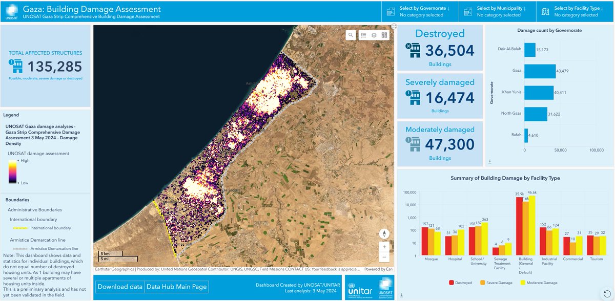 A new interactive dashboard by <a href="/UNOSAT/">UNOSAT</a> visualizes the satellite imagery derived damage assessments in #Gaza from destroyed buildings, roads and agriculture. 
Another useful application and communications of conflict-linked #remotesensing data gaza-unosat.hub.arcgis.com