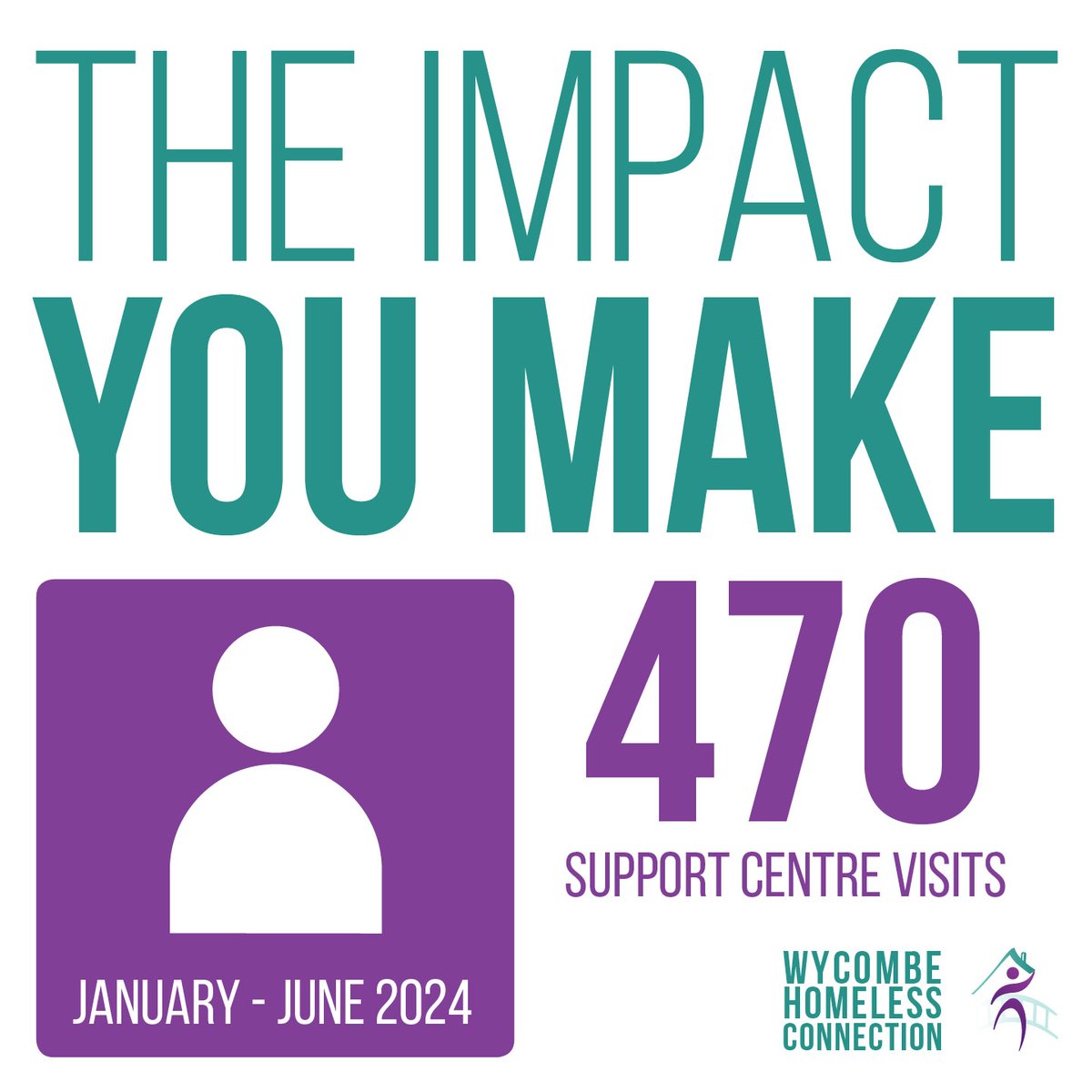 Each person who visits our Support Centre has their own story and a unique set of circumstances that has brought them to WHC.

Your support enables our staff to give them the time and care that they need to help bring positive change and to help to secure or find a safe home.