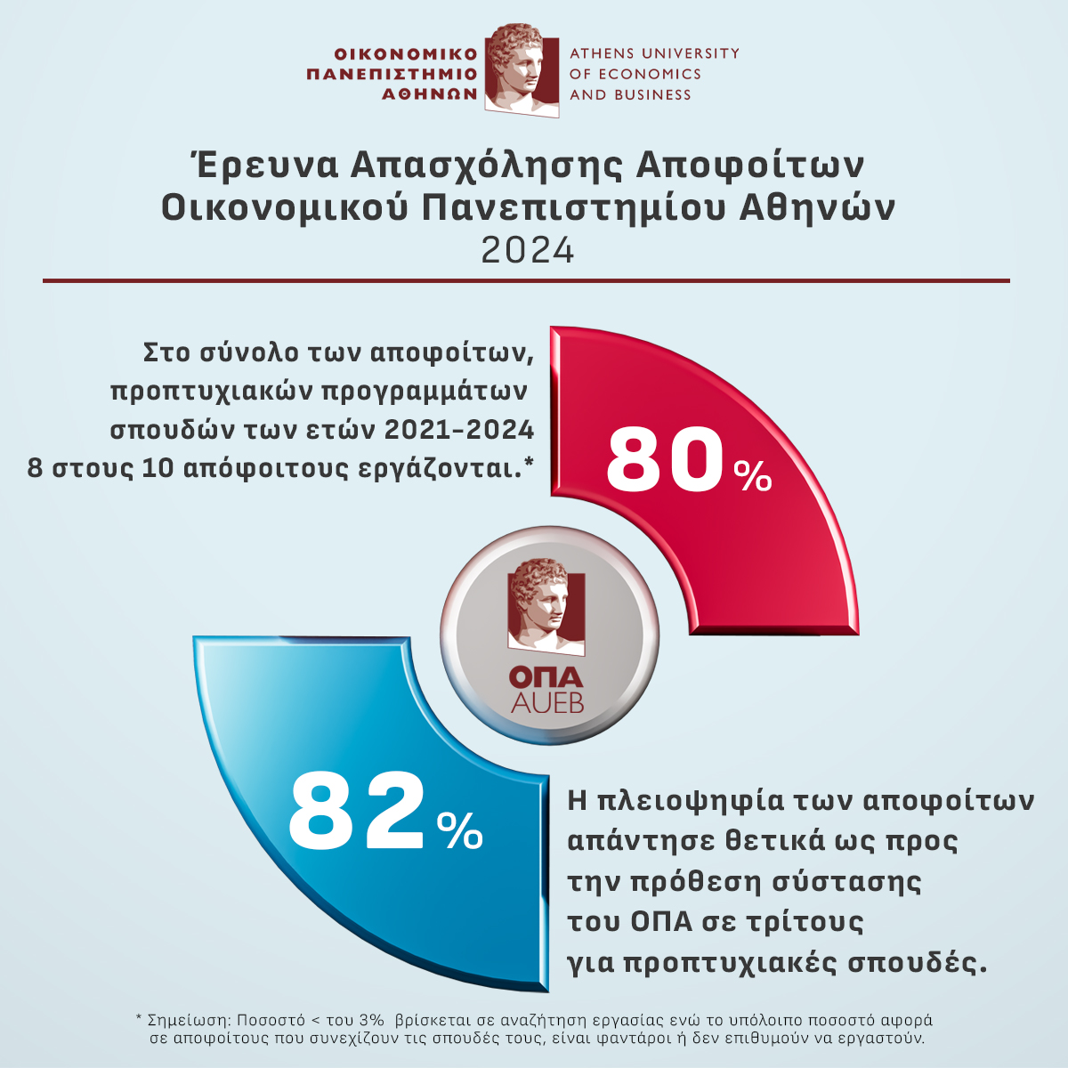 AUEB tweet media