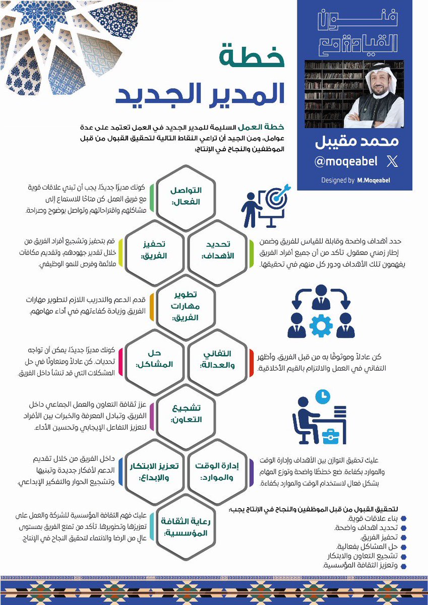 Moqeabel's tweet photo. خطة العمل السليمة للمدير الجديد في العمل تعتمد على عدة عوامل، ومن الجيد أن تراعي النقاط التالية لتحقيق القبول من قبل الموظفين والنجاح في الإنتاج: https://t.co/78015wEG6g