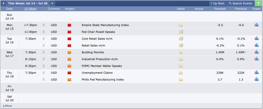 Tuần này hơi ít tin, nhìn có vẻ yên bình
$BTC