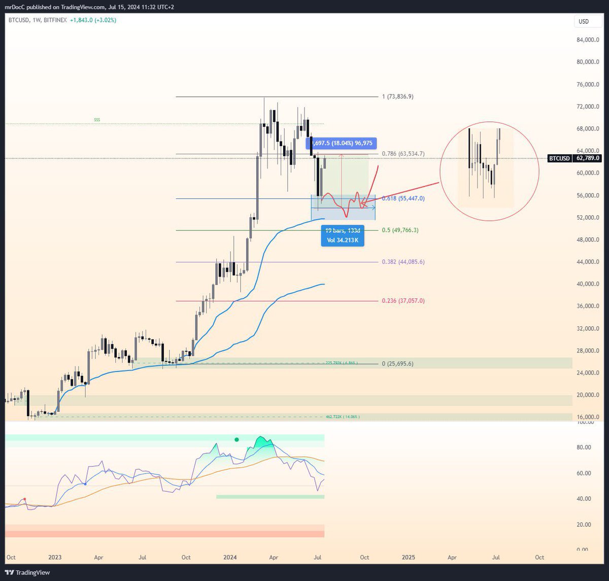 mrD Trading tweet media