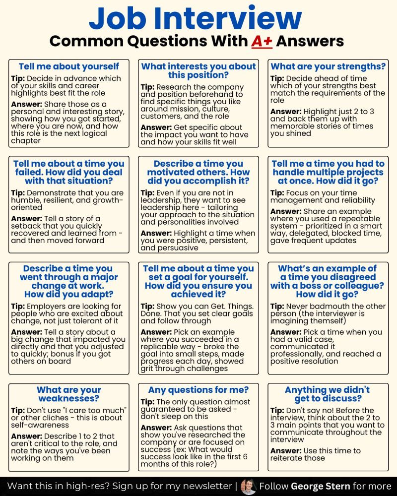 boseenglish's tweet photo. 구글링하다가 발견한 자료인데요, 테이블의 common interview questions 관련- 실전면접, 모의 그룹면접과 모의 롤플레잉을 통해 알게된 대부분의 우리가 겪는 영어면접 시행착오로 재구성을 해보았습니다.

Q. 소개

​💥 준비안하는 것. 자기소개 정도는 ���기응변하려고 하는 것

안타깝게도 임기응변을 통해 쿨한 자기소개가 일어나는 마법은 잘 안 일어남

Q. 지원동기 

💥 회사의 관심사가 아닌 나의 관심사이기 때문이라고 대답하는 것. 회사의 니즈에 나를 맞추지 않는 것

ex. 전직 외항공사 캐빈크루 동료에게 들은 말

그녀가 코칭해준 꽤 많은 예비 크루 후보들이 이렇게 대답한다고 함

"여행을 사랑하기 때문에 가장 많은 노선을 확보하고 있는 XX 에얼라인에서..."

Q. 강점

💥 수치화할 수 없는 강점을 말해도 좋지만

그렇다면 논리적으로 근거를 답할 수 있어야함

ex. interpersonal skill 뛰어나다고 하였는데

이건 어떻게 증명할 수 있나요?

💥 제 강점에 대해 3가지로 나누어보겠습니다.

깜빡이 켜고 들어가지 않고

"Well... actually, you know"

Q. 실패

💥 실패에 대해서만 장황하게 대서사시를 씀

​bad situation에 대해서는 한 줄로 끝내고

어떤 액션을 통해 어떤 결과를 냈는지에 중점을 둬야함

Q. 팀워크

​💥 힘들어하는 동료의 어깨를 다독여주거나

격려를 해준 미담을 이야기함 ❌

나의 도움을 통해 동료의 성과가 얼마나 개선되었는지

객관적인 숫자를 제시해야함

Q. 최적화 (여러 업무를 동시 다발적으로 해야할 때)

💥 쏘 스트레스풀 했다는 감정을 자꾸 강조함.

이 질문의 의도는 multiple projects를

어떻게 최적화.. 스트림라인 시켰는지를 묻는거임

ex. 10명의 고객이 모두 exceptional service를 요구한다면

어떻게 핸들링 했는지.
어떤 구체적인 방법을 통했는지.

​- 상사의 조언 구함 (일은 혼자 하는 게 아님)

- 위임 (일은 나 혼자 하는 게 아님)

Q. 창의성 (업무상 혁신을 꿰한 적 있는지)

💥 남들이 하기 귀찮아하는 일

남들은 꺼려하는 일

기존의 방식을 그냥 따르려고 할때

남들의 태클을 무시하고

과감히 총대를 맨 적은 없는지

​Q. 성과

💥 주어진 목표 이상을 해본 이야기를 하려고 하니

자꾸 거창한 무엇인가를 끄집어내려고 하기 때문에

스토리가 산으로 감.

상사가 공개적으로 칭찬했던 점

인사고과에서 (월말/연말평가) 탑 그레이드를 받았던 경험

인센티브를 받았던 경험

최고의 동료상 최고의 ** 상 등 수상을 했던 경험

이 질문에 자신이 없으면 객관적인 숫자를

초반에 제시하고 들어가는 게 좋음

그래야 '덜' 민망함

Q. (상사와) 의견 불일치

💥 또 상사와 감정적으로 불편했던 이야길 시작함

답변을 준비하지 않았기 때문에

불편했던 tension에 대해 이야기를 함 (뭐라도 말해야하니까)

자연스럽게 상사에 대한 부정적 코멘트가 영어로 줄줄 나옴

❌

​ex. 관리자는 모�� 직원들이 일률적으로 따라야할 방침을

표준화 standardize 해야하는 의무가 있고

실제 업무 하는 실무진은 나임

그 과정에서 의견 불일치가 발생함

상사가 제시한 표준화를 나의 고객/마켓/업무에 도저히

적용하기 어려웠던 때는 언제임?

그리고 어떻게 조율했음?

해결 과정에 대해서는

to address this, 이 문제를 해결하기 위해

upon my boss's approval, 제 상사의 최종 승인을 받아

일을 혼자한다는 느낌을 주면 안됌

​Q. 약점

💥 면접관이 공감할만한 약점은 무엇인지 곰곰히 생각해봐도 좋음

면접관 역시 네이티브 스피커가 아니라면

영어가 모국어가 아닌 것에서 발생하던

커뮤니케이션 에러에 대한 일화를 늘 이야기 했었음

​Q. 질문

💥 that's it 절대 영어로 이렇게 말하지 말 것

어색하게 웃으면서 댓츠 잇... ❌

커리어 개발에 대해 이 회사와 면접관은 어떤 컨셉을 갖고 계시는지 물어보면 좋음

면접관 프로필을 링크드인에서 보고 들어가면 너무 좋음

ex. 네 프로필 홈워크를 좀 해왔는데, 이런 ���공을 하셨던데 업무에서 어떻게 활용했는지 궁금하더라

대게 쑥스러워하면서 좋아함 (* 인터뷰 분위기가 좋다는 가정하에)