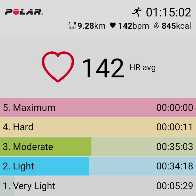 MTNDZML's tweet image. I am not cooked, I am sizzling there in the braai stand. Yho hayi, hayi. #NinjaRunner #Marathon4Loading #FetchYourBody2024
