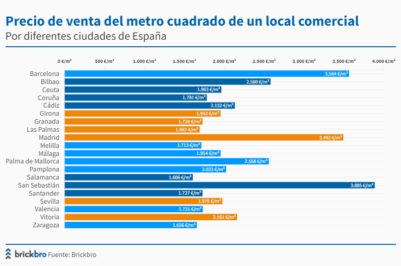 Brickbro | Nº1 especialistas en locales tweet media
