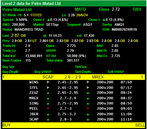 LordBadshot's tweet image. We seeing 3p today then Punters? #MATD
