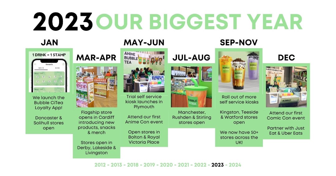 Bubble Citea is an established UK brand with 50 stores. Bubble Tea is one of the fastest growing food groups in the world - in the next five years, the bubble tea industry is expected to grow by nearly 54%! platinumwave.co.uk/bubble-citea