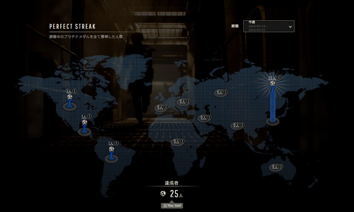 6f67646f6164's tweet image. バイオハザードRE:2のWeekly Challengeでプラチナメダルを獲得！
(2024/07/15-2024/07/22)

 game.capcom.com/residentevil/j… #RENET #RE2