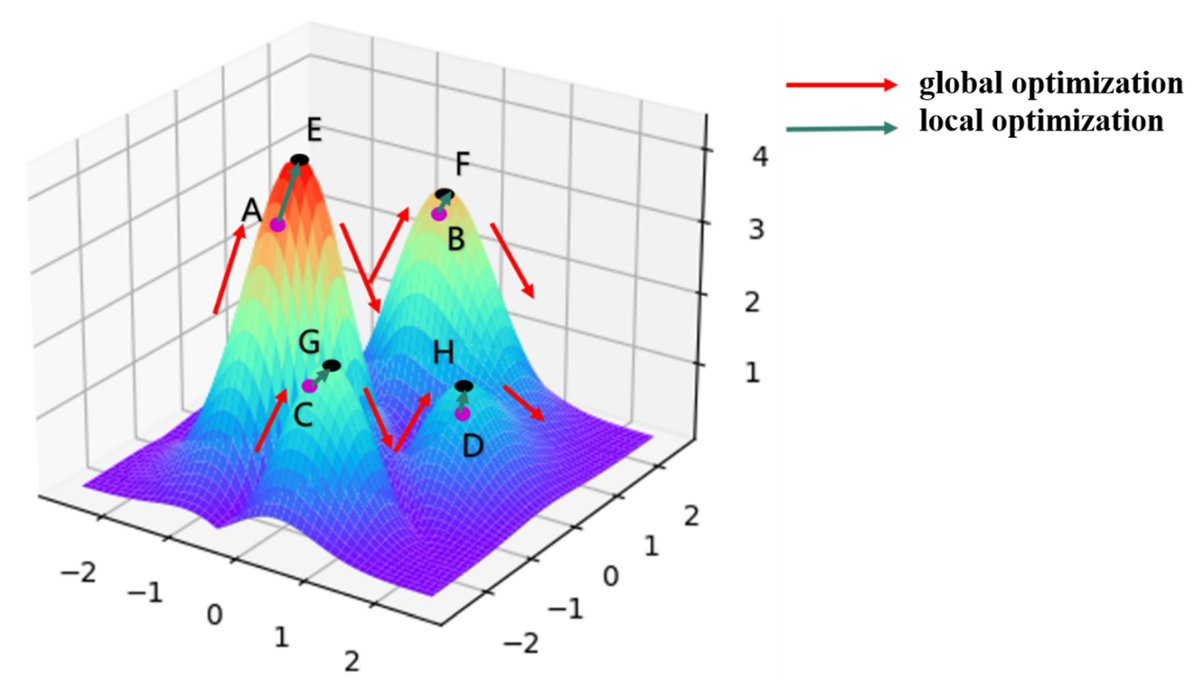 Sensors_MDPI's tweet image. A Two-Step Simulated Annealing Algorithm for Spectral Data Feature Extraction
mdpi.com/1424-8220/23/2…
@UCAS1978 
#spectraldetection; #featureextraction; #cyanobacteriabiomass