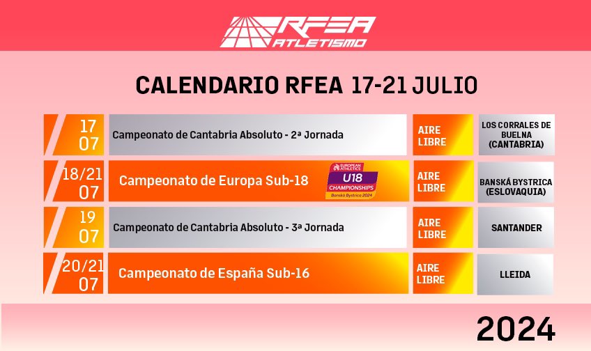atletismoRFEA's tweet photo. Semana de #EspañaAtletismo y #CEatletismoSub16 ❤️‍🔥

📆 18-21 de julio 👉🏼 Campeonato de Europa sub18 (Banská Bystrica) 🇸🇰 

📆 20-21 de julio 👉🏼 #CEatletismoSub16 🏃🏽‍♂️ (Lleida) 

Además del Campeonato de Cantabria absoluto 💥 

➕ INFO 🔗 https://t.co/mrnhtjR2EF https://t.co/ecodH1ej8s