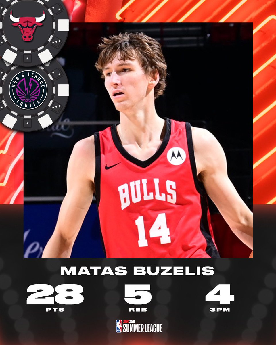 nbagleague's tweet photo. Matas Buzelis WENT OFF yesterday! 🔥 

He had a game-high 28 PTS to go along with 5 REB and recorded 4 made threes overall for the @chicagobulls. #NBA2KSummerLeague https://t.co/EXcoPSCLBh