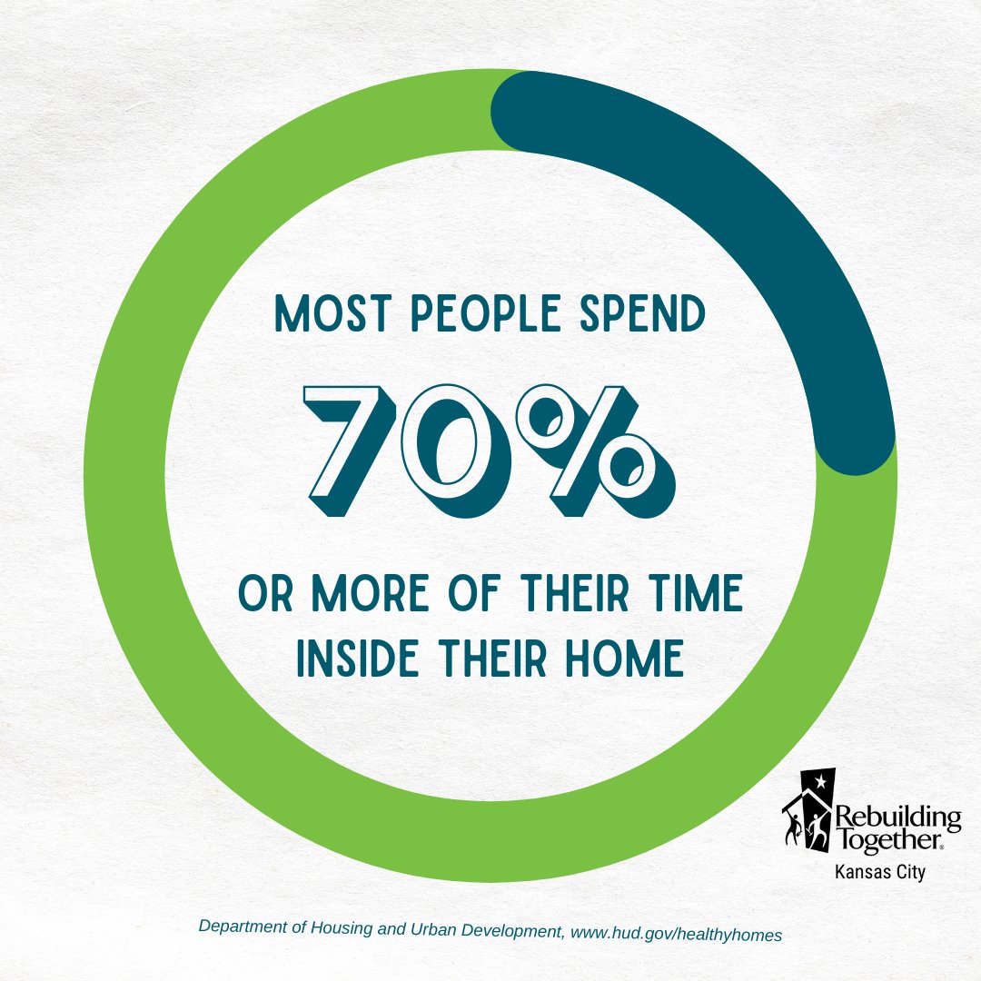 RebuildingKC's tweet image. According to HUD, most people spend 70% or more of their time inside their home. That's why it is so important for homes to be safe, healthy, and hazard-free. If you are a low-income family in the Northland and in need of critical repairs or safety modifications, we're here!