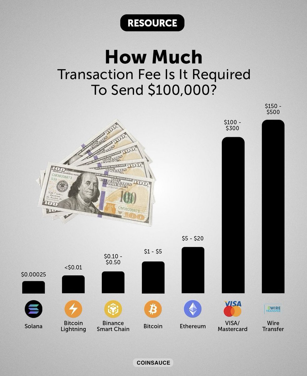 Grraccie's tweet photo. REPEAT AFTER ME 

#Bitcoin is king 
#Bitcoin is now 
#Bitcoin is future 

Goodbye to the old fashioned high fee banking ways! https://t.co/r0oIpYMAiP