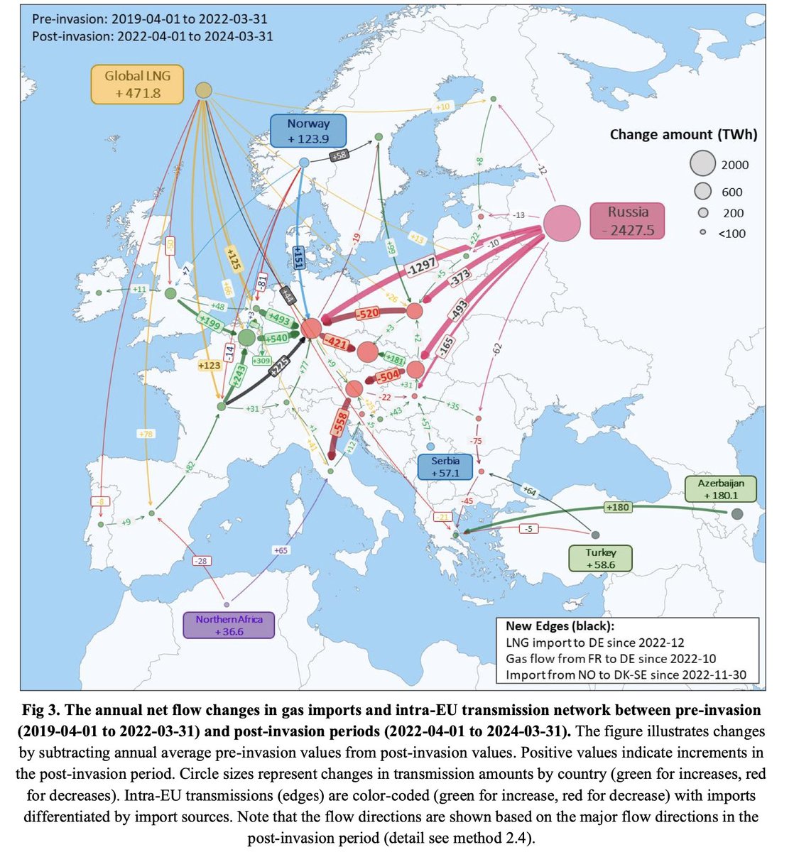 Philippe.ciais (@ciais_philippe) on Twitter photo ❗️Please check our new study on the impact of Russian gas reductions on gas consumption across sectors in Europe from 2022 to 2024 <a href="/CEA_Officiel/">CEA</a> <a href="/IPSL_outreach/">IPSL 🌍</a> <a href="/BiqingZhu/">Dr. Biqing Zhu</a> @Davis_StevenJ <a href="/ChuanlongZhou/">Chuanlong Zhou</a>
essd.copernicus.org/preprints/essd… ❗️Please check our new study on the impact of Russian gas reductions on gas consumption across sectors in Europe from 2022 to 2024 <a href="/CEA_Officiel/">CEA</a> <a href="/IPSL_outreach/">IPSL 🌍</a> <a href="/BiqingZhu/">Dr. Biqing Zhu</a> @Davis_StevenJ <a href="/ChuanlongZhou/">Chuanlong Zhou</a>
essd.copernicus.org/preprints/essd…