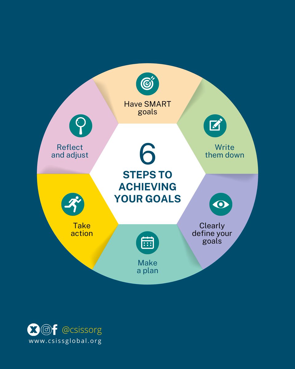 csissorg's tweet photo. We're sharing some of our top tips for achieving your goals this week.

Which one stands out most to you? https://t.co/VDjmmvKTJM
