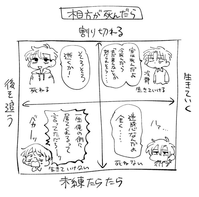 わかりやすく表にしてみました。 