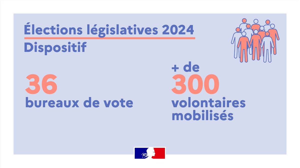 Consulat général de France à Londres tweet media