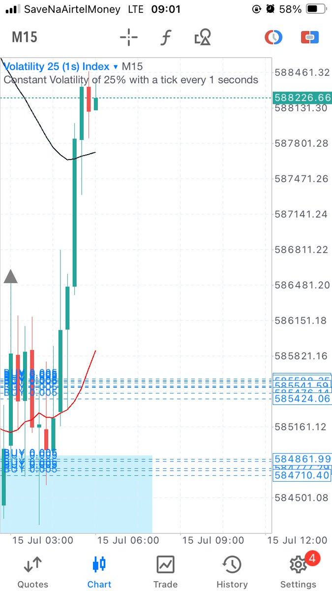 There4Collins's tweet image. Plan your trades with the precision of a chess master and watch your empire grow…

ViiX 25(1s) Bullish order block valid. 
Take all highs and let’s start selling after buying. Keep it moving… @Vix_Mayor 

#GodisInvolved