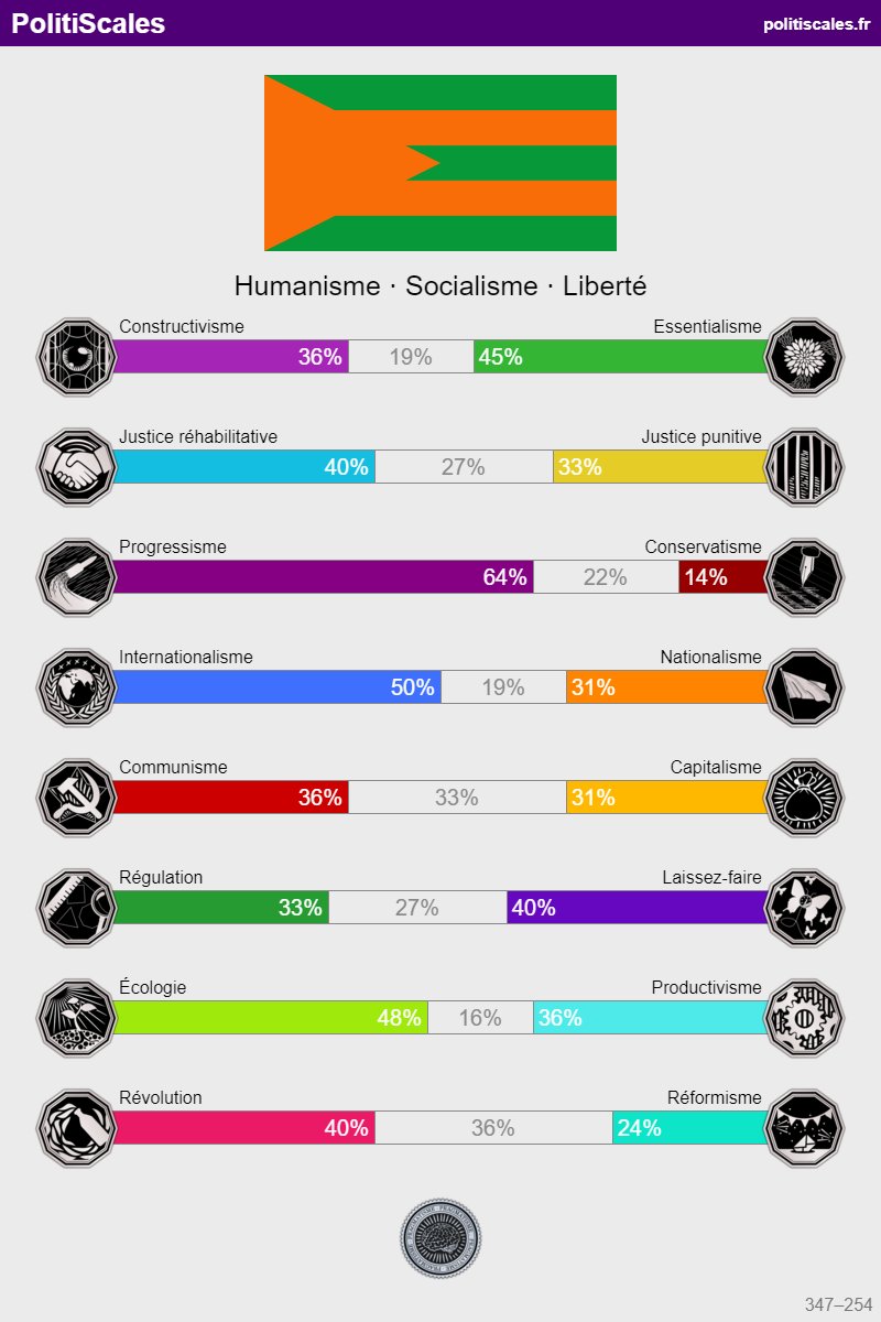 TIBOLDERIZE's tweet photo. @ju_oklm64 Je suis pas encore au point sur toute les question mais merci ju de m'avoir fait découvrir ce petit site ça me permet d'y voir plus clair ! https://t.co/GyklAtnWH5