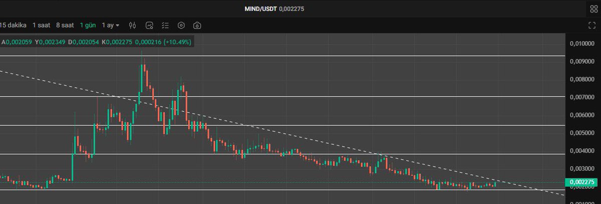jerrymanmind's tweet photo. $MIND 💎 @morpheuslabs_io 

Potential to BREAK-OUT 

🔹 Daily 0.00247
🔹 Monthly 0.0028

Ready to go PARABOLIC 🚀

🇸🇬PARTNERS⬇️
@antgroup
@tencentcloud
@HuaweiCloudAPAC
@alibaba_cloud
@zan_team
@PingCAP
@CoinwebOfficial 

#AI #Metaverse #web3 #rwa https://t.co/1QHYaXhh1j
