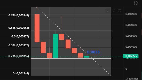 jerrymanmind's tweet photo. $MIND 💎 @morpheuslabs_io 

Potential to BREAK-OUT 

🔹 Daily 0.00247
🔹 Monthly 0.0028

Ready to go PARABOLIC 🚀

🇸🇬PARTNERS⬇️
@antgroup
@tencentcloud
@HuaweiCloudAPAC
@alibaba_cloud
@zan_team
@PingCAP
@CoinwebOfficial 

#AI #Metaverse #web3 #rwa https://t.co/1QHYaXhh1j