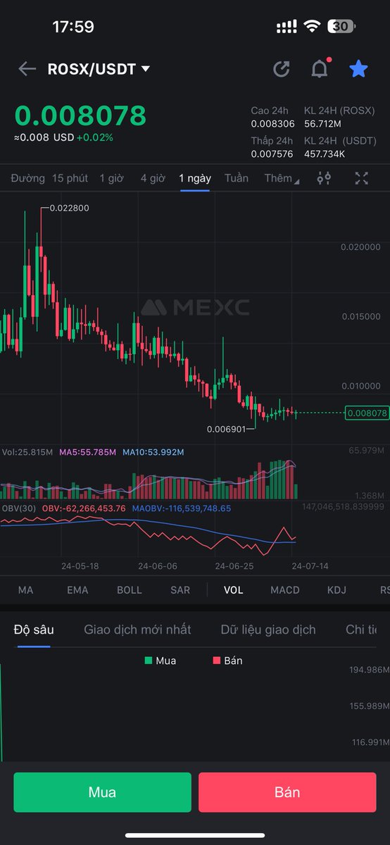 Namxuceo's tweet photo. 🔥 @RoseonExchange là sự kết hợp tuyệt vời giữa #AI và #Defi , mình tin đây là con hàng đang bị định giá thấp.

Nếu mua Bitcoin tôi kỳ vọng X2
Nếu mua Ethereum tôi kỳ vọng X3
Nếu mua Polkadot tôi kỳ vọng X5
Nếu mua $Rosx tôi kỳ vọng X10-X50 https://t.co/uubFnLjsL7