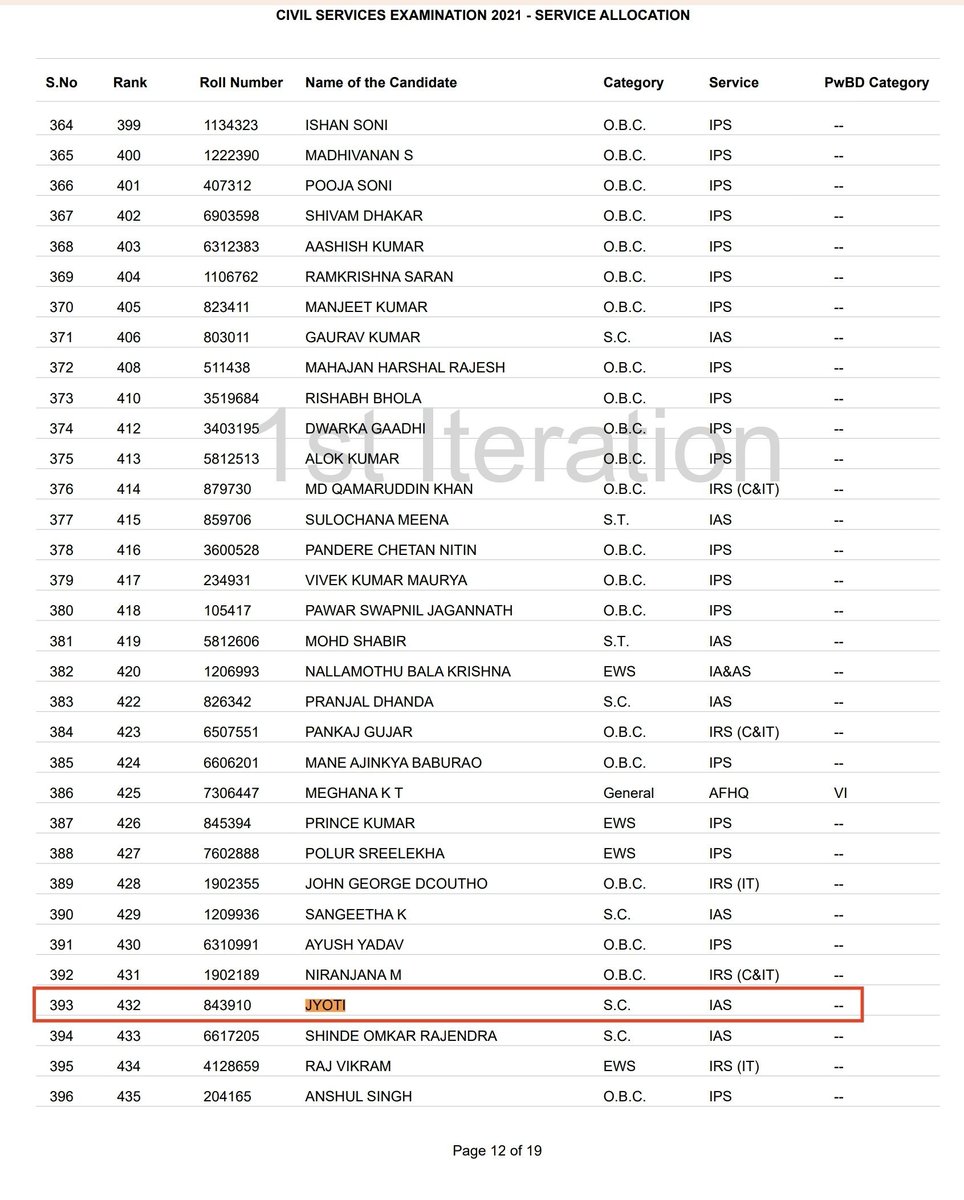 ambedkariteIND's tweet photo. A general category girl became an IAS by occupying the SC seat. What should we call this, scam or caste privilege ? https://t.co/1gVhF4grNM