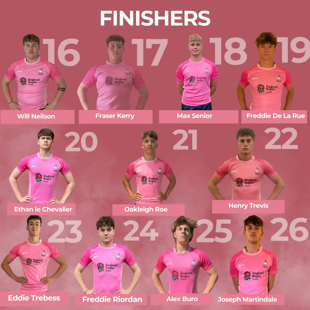 lambsrugby's tweet photo. Proud to introduce our team to take on Tygerberg U18A team today. Backing the boys all the way 🐑🏉❤
#LambsRugby #FastAndFree #LoveTheGame #Blessed #LetUsEntertainYou https://t.co/TVPfFVMpVo