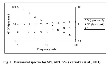 crnfsjournal's tweet image. Read the Article here - foodandnutritionjournal.org/?p=2827
Rheological Studies of Physical Soy Protein Gels
#rheology #soyproteinisolate #soyproteinconcentrate #gelstrength #Nutrition #FoodSciences #foodprocessing #ClinicalNutrition #EatingDisorders #PublicHealth #FoodMicrobiology