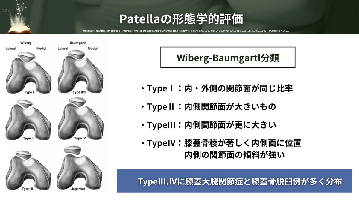 realize_lab's tweet photo. 🚩超重要な膝蓋大腿関節（PF Jt）

これはかなりわかりやすい！
そして動画が綺麗すぎる...

脛骨大腿関節の動きは良く動画で見るけど膝蓋大腿関節も忠実に再現されているのが凄すぎる...

膝蓋骨は各方向に図内記載の筋含む軟部組織が牽引しあうことにより適��性を増す！

特に内側はMPFLが超重要✨ https://t.co/DGyieqmtmw