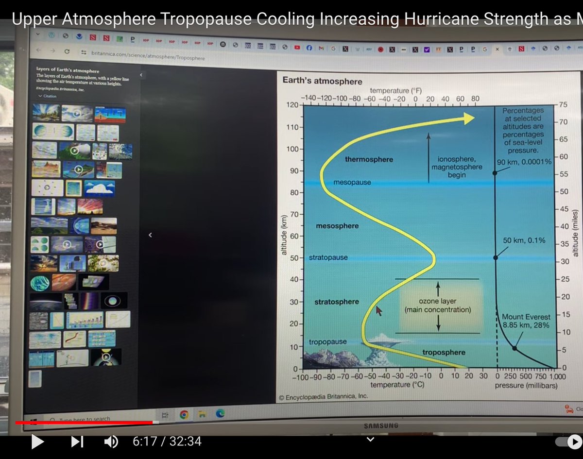 bratananium's tweet photo. #9T3.2
The temperature in ocean is 1K warmer = 300K = 27°C
The temperature in 12km is 200K = -73°C
T ocean - T tropo = 100K => heavy wind speed
https://t.co/TeaRQJd4o0
https://t.co/jfnTsBkjRY https://t.co/AkosDTXItK
