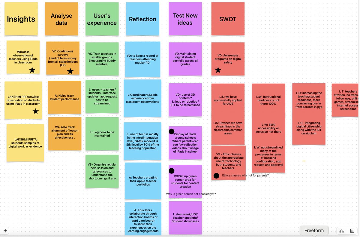 Lakshmi Priya (@lakshmi8297) on Twitter photo Our #iPad program has grown tremendously
<a href="/trioacademyblr/">TRIO WORLD ACADEMY</a> #Innovationteam using their #summerbreak to revisit to leverage insights on data, student reflections, & SWOT analysis to strengthen the program for everyone #EdTech #ContinuousImprovement #AppleEducation #workinprogress Our #iPad program has grown tremendously
<a href="/trioacademyblr/">TRIO WORLD ACADEMY</a> #Innovationteam using their #summerbreak to revisit to leverage insights on data, student reflections, & SWOT analysis to strengthen the program for everyone #EdTech #ContinuousImprovement #AppleEducation #workinprogress