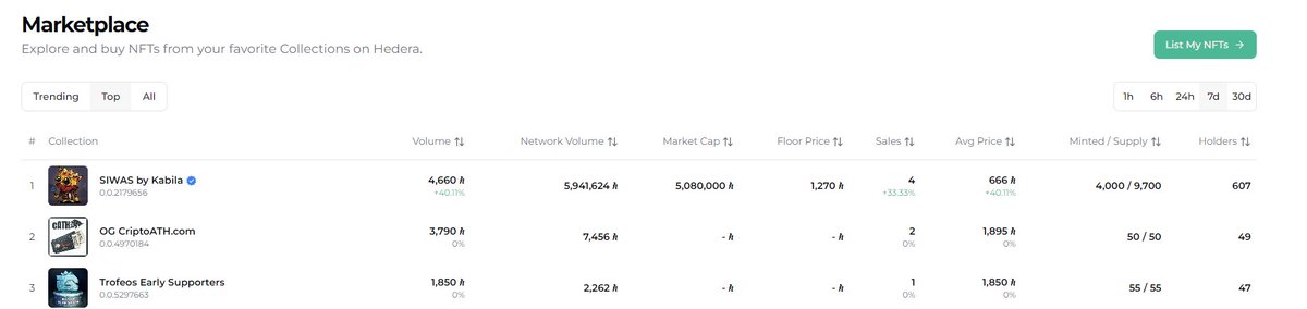 El mejor Top3 no? 

<a href="/CriptoATH/">Iván ATH</a> <a href="/KabilaES/">Kábila</a>