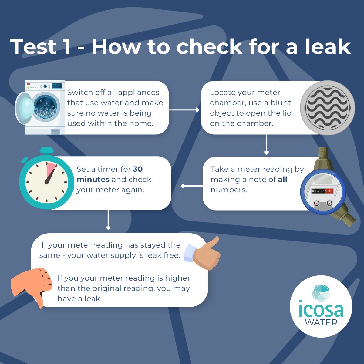 LastMileWater's tweet photo. How to check if you've got a leak in your home 🏡

Learn more 👇
https://t.co/GS1w7I823I

#leakage #savingwater https://t.co/cMMbTrryVK