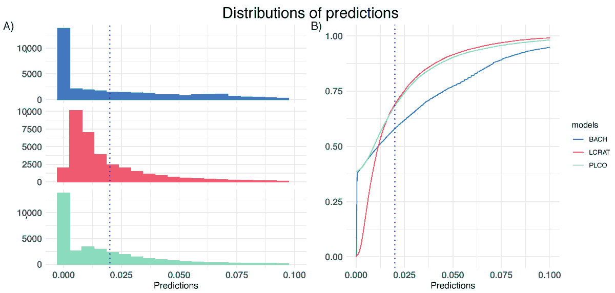 Applsci's tweet image. 🔥 Read our Highly Cited Paper
📚 Explainable Machine Learning for Lung Cancer Screening Models
🔗 mdpi.com/2076-3417/12/4…
👨🔬 by Mrs. Katarzyna Kobylińska et al. 
#interpretablemachinelearning
@UniWarszawski