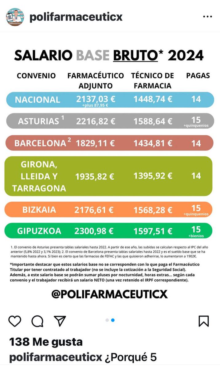 Leptyna's tweet photo. És clar que @FEFAC_farmacia rebutja la mesura ja que no vol res que suposi una millora en la qualitat de vida dels seus treballadors. Portem més de 20 anys patint les retallades en el conveni i els farmacèutics sóm el pitjors pagats. https://t.co/8H2f7nlEVg
