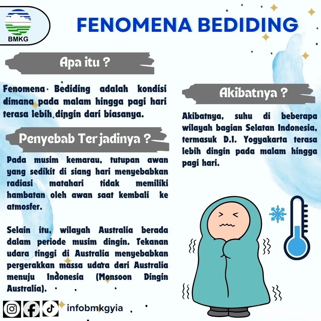 bmkgjogja's tweet image. Belakangan ini udara terasa dingin dari malam sampai pagi hari, bukan karena AC yg kebablasan, tapi ini adalah fenomena yg bahasa jawanya "Bediding"

Nah mari kita simak penjelasan terkait fenomena "Bediding" dari @infobmkgyia 
#BMKG #Bediding #udaradingin