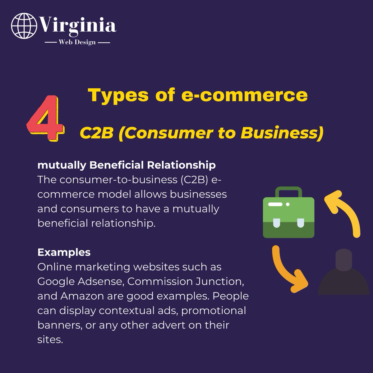 VAWebCreators's tweet image. Empowering consumers to take the lead! C2B E-commerce in action - where consumers drive the marketplace. 

#C2B #Ecommerce
