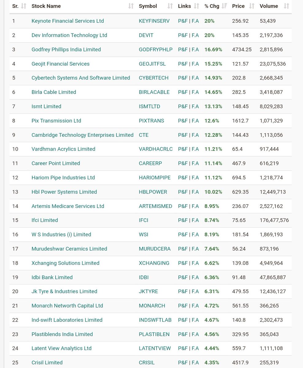 Technicalchart1's tweet photo. Breakout stocks watchlist for tomorrow.

Do like and share!!

#StockMarket https://t.co/Iz9dE8ipMx