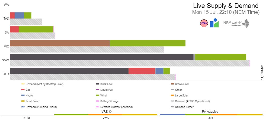 Plenty of wind tonight. Are we all feeling the polar blast?