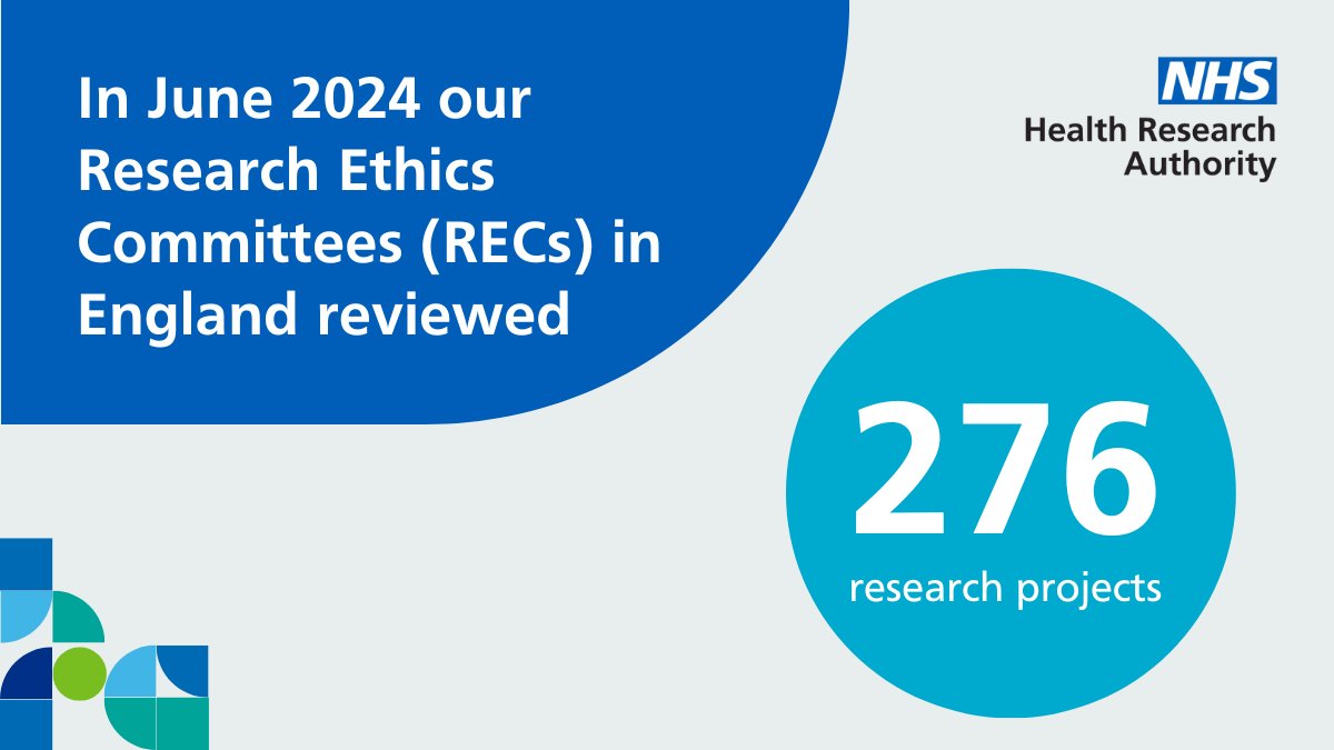 Our Research Ethics Committees (RECs) reviewed an incredible 276 research studies last month. 😀

Find out more about the work they do and how you can get involved➡️hra.nhs.uk/about-us/commi…