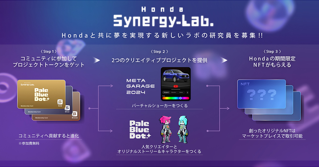honda_syn_lab's tweet photo. Hondaのweb3コミュニティが始動！！
2つのプロジェクトで、あなたの創造力を未来へ繋げよう🚀

参加はこちらから→ https://t.co/bvHnBExH2X

#SynergyLab #METAGARAGE #PaleBlueDot https://t.co/MxIPwHTObZ
