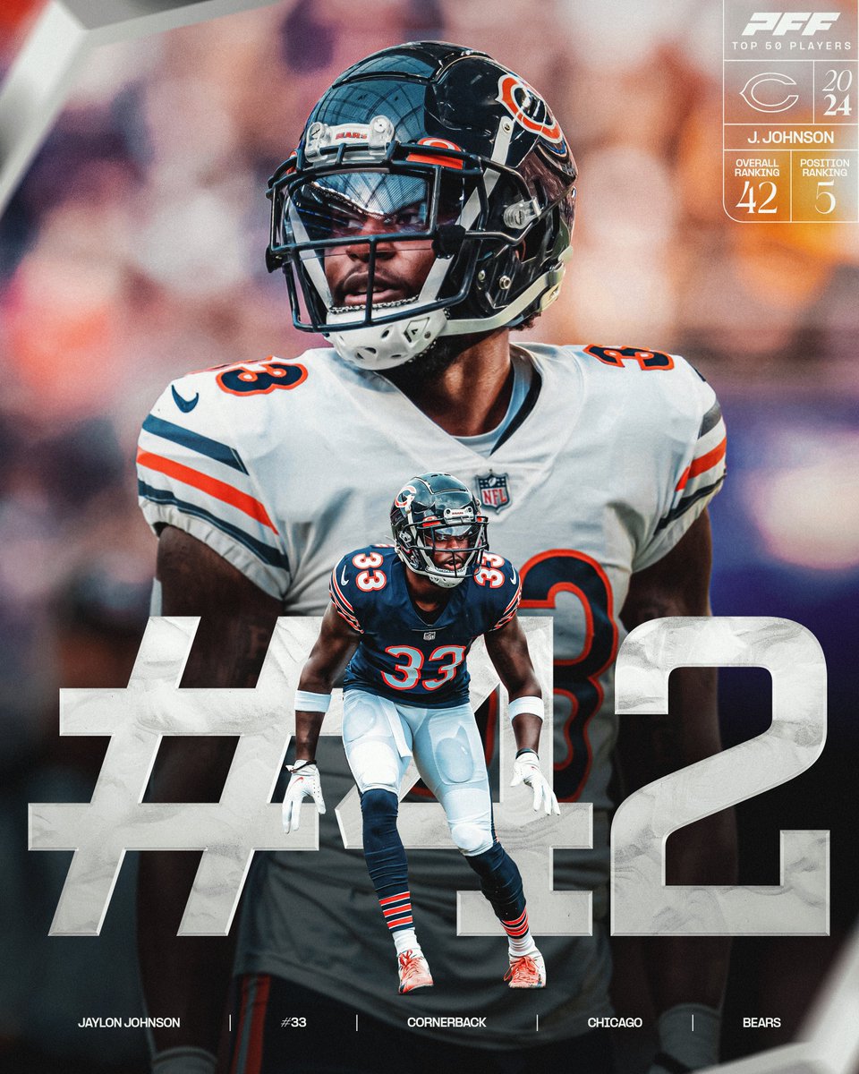 Jaylon Johnson in 2023:

🔒 91.0 coverage grade (1st among CBs)
🔒 195 yards allowed in coverage (1st)
🔒 33.3 passer rating allowed (1st)

📎 pff.com/news/nfl-pff50…